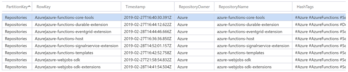 Azure Storage Table with repository configurations