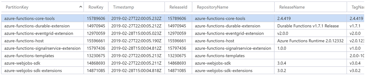 Azure Storage Table with release info from GitHub
