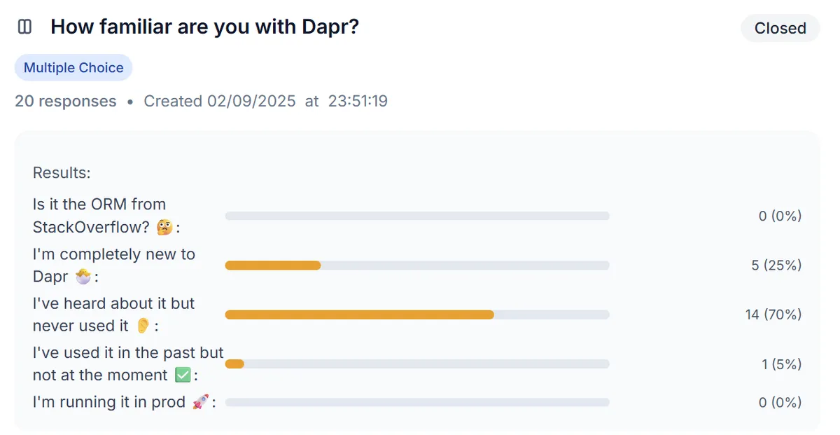 EngageTime poll: How familiar are you with Dapr?