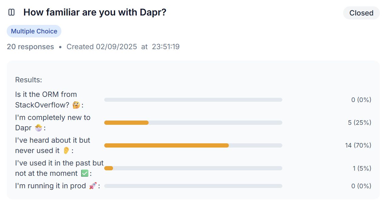 EngageTime poll: How familiar are you with Dapr?