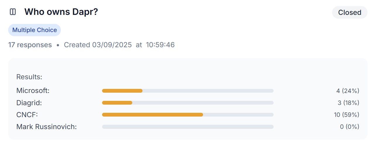 EngageTime poll: Who owns Dapr?