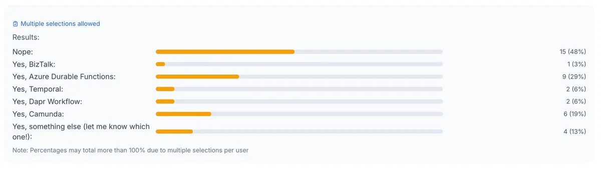 EngageTime poll: Have you used a workflow engine?