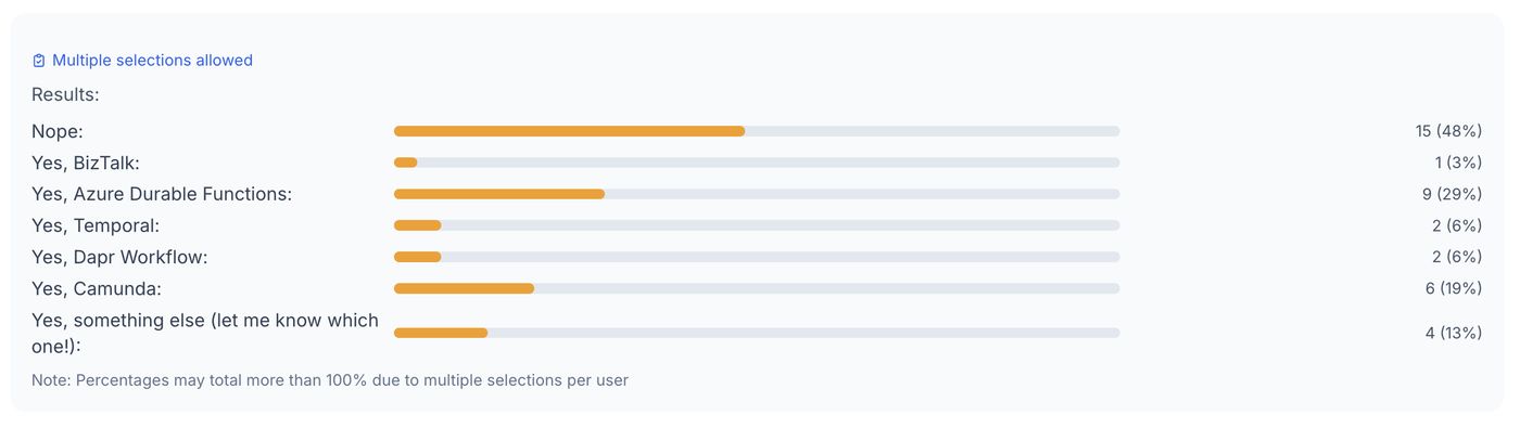 EngageTime poll: Have you used a workflow engine?