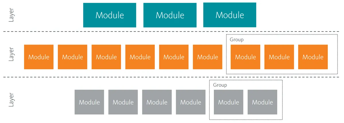 Modular architecture