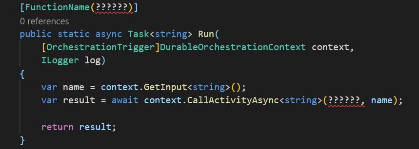 Anatomy of Functions Naming