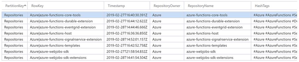 Azure Storage Table with repository configurations