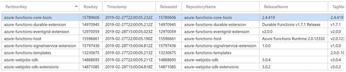 Azure Storage Table with release info from GitHub