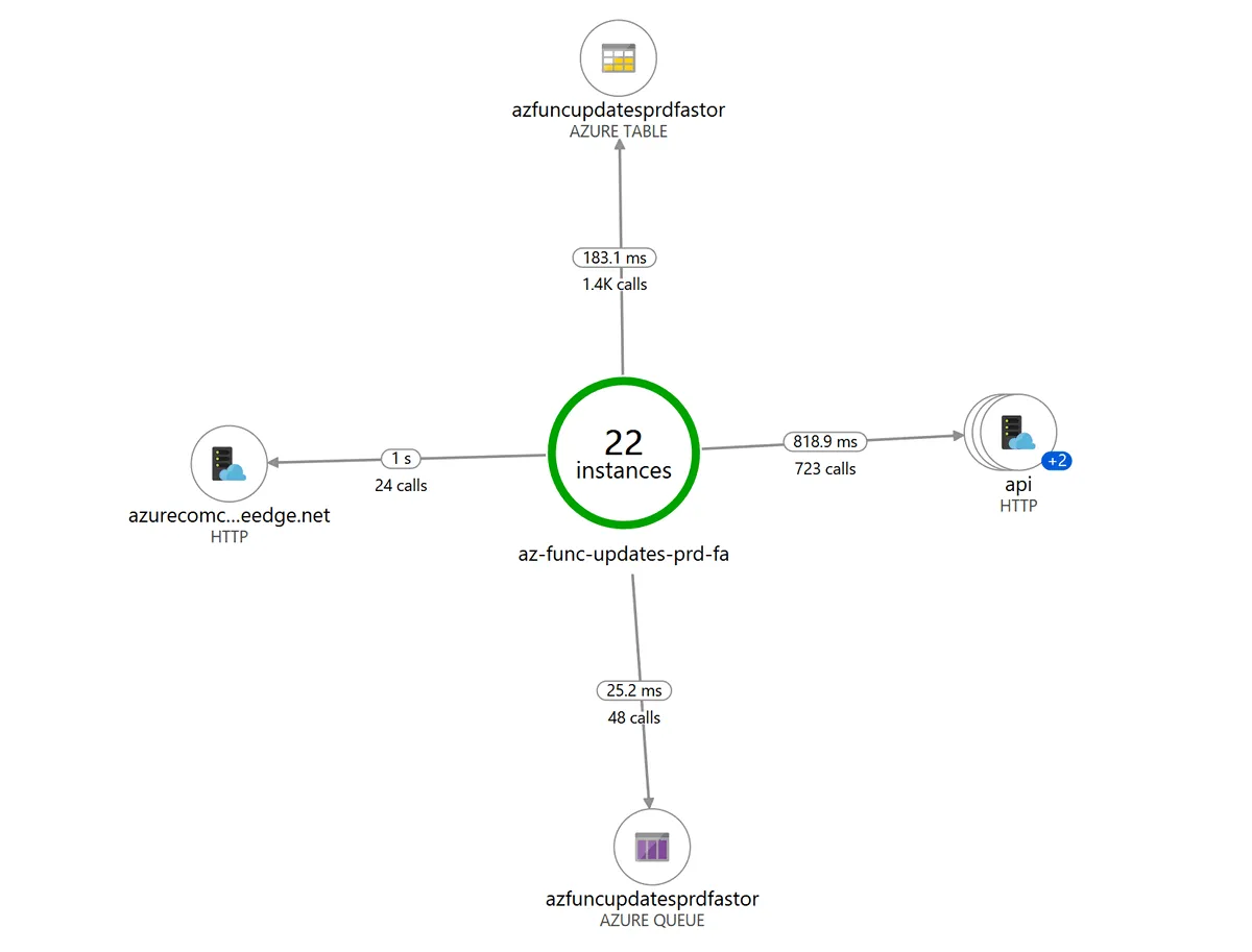 Application map