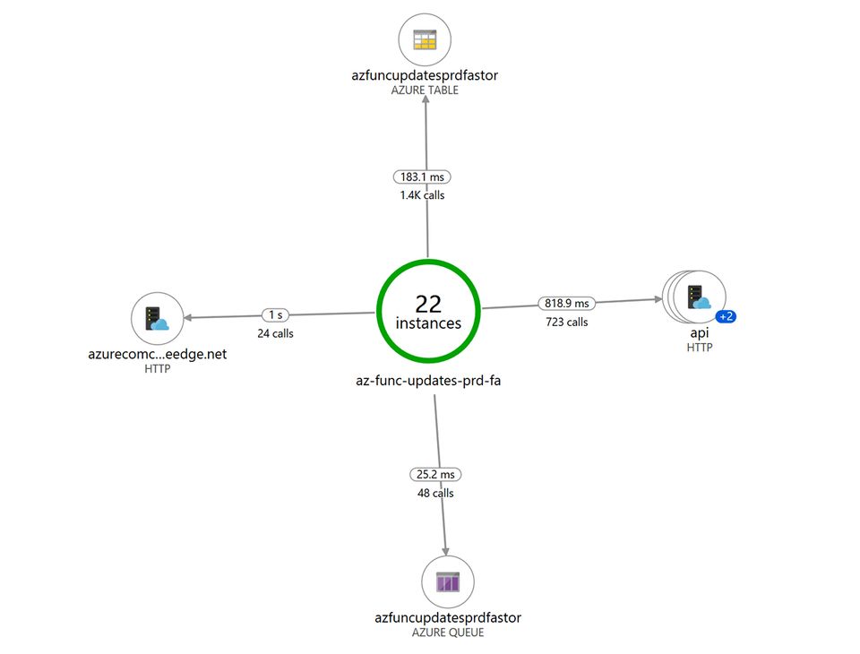 Application map